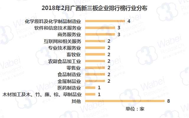 報(bào)告 | 2018年2月廣西新三板企業(yè)市值排行榜