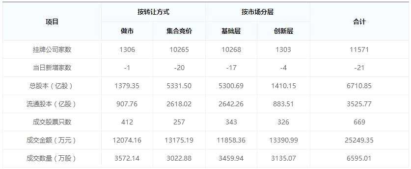 新三板早報(bào)：擬IPO企業(yè)嘉禾生物預(yù)計(jì)2017年凈利過(guò)億