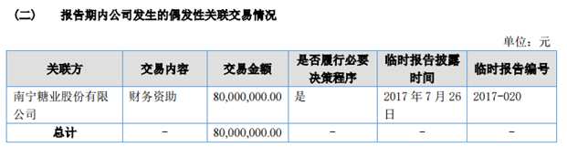 僑虹新材2017年營收1.4億元 凈賺483萬元 QQ截圖20170804220300