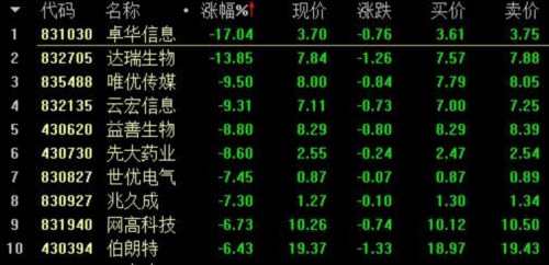 新三板收評：總成交2.95億 做市指數(shù)報(bào)919.22點(diǎn) 