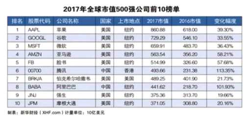 李大霄:中美貿(mào)易戰(zhàn)影響市場 領(lǐng)養(yǎng)“獨角獸”時機才是關(guān)鍵 李大霄:中美貿(mào)易戰(zhàn)影響市場 領(lǐng)養(yǎng)“獨角獸”時機才是關(guān)鍵