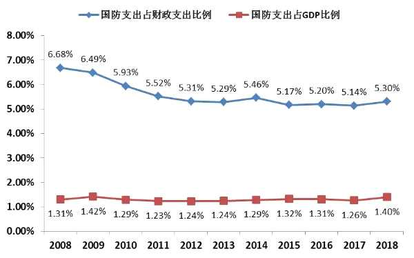 机构列出新时代“高富帅”名单 筹码集中+机构调研=军工股上涨？