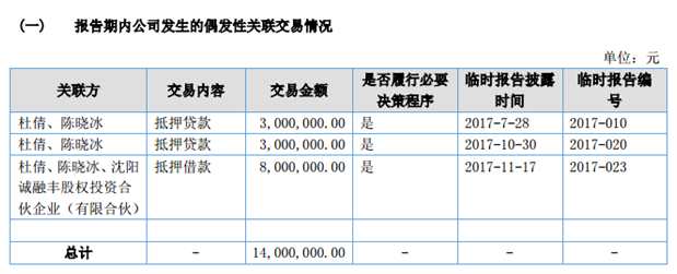 誠高科技2017年營收6733萬元 凈賺203萬元 QQ截圖20170804220300
