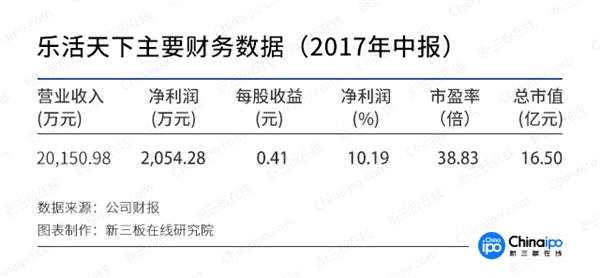 生鮮電商市場(chǎng)大局已定 線(xiàn)下市場(chǎng)成“兵家必爭(zhēng)之地”
