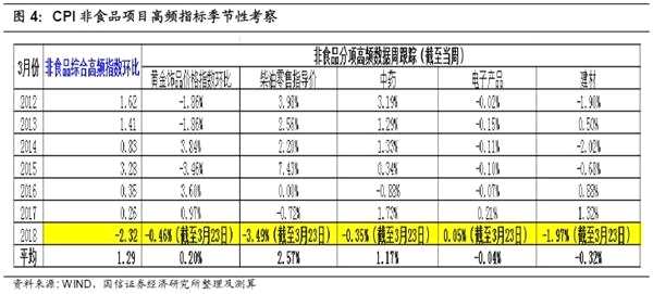 春节后复工较弱 宏观扩散指数连续六周回落