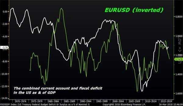 歐元即將打響十余年來最關(guān)鍵的一場戰(zhàn)役？