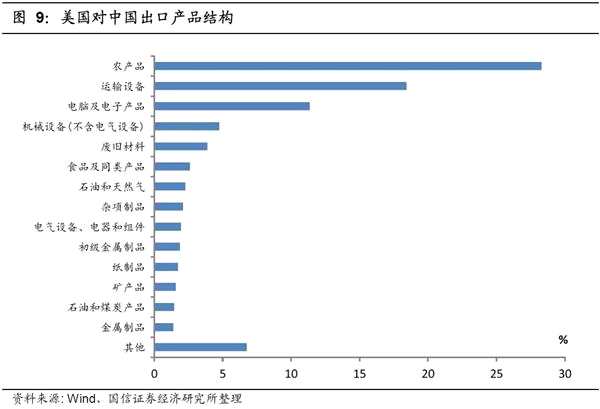 从美日贸易战看中美贸易战的危与机