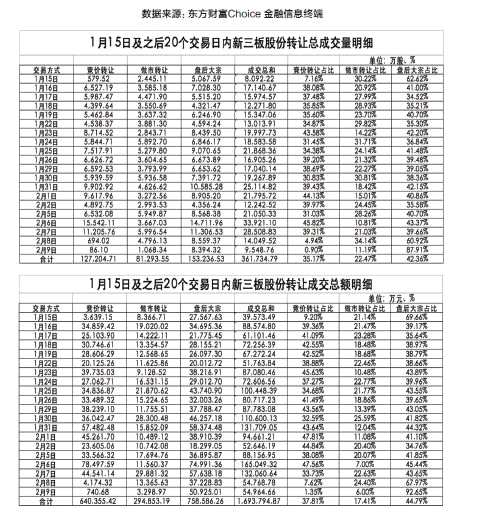 新三板新政落地已滿(mǎn)月 實(shí)施效果知多少 