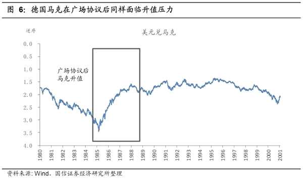 从美日贸易战看中美贸易战的危与机