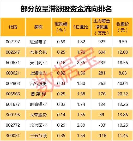 多只个股上演地天板！反弹先锋遭机构抢筹 发生了什么？