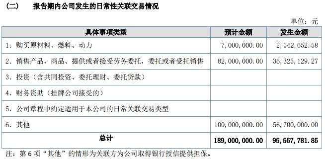 伯朗特2017年?duì)I收3.60億元 凈賺4667萬元 12