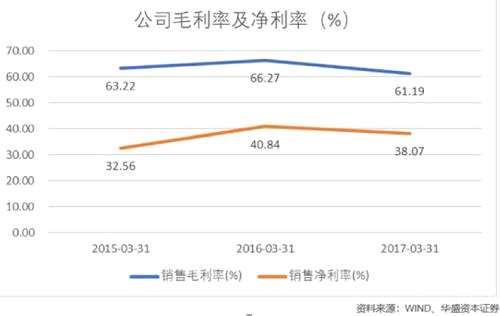 盈利能力上看，公司近三年的毛利率及凈利率均保持在較高水平，但是要看清兩個方面的影響：一是高毛利的數(shù)碼媒體業(yè)務(wù)的快速擴張對整體毛利的帶動。二是數(shù)碼媒體業(yè)務(wù)自身毛利存在明顯的下降趨勢，由16年的74.4%下降到了最新一期的54.6%。