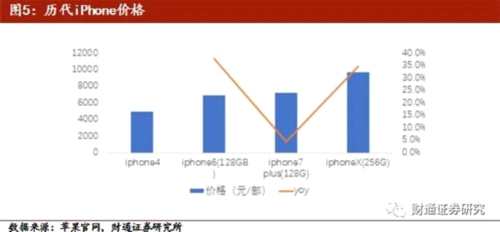 贸易战或将造成苹果600亿损失 