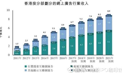毛記在廣告業(yè)務(wù)上相比同行可謂清新脫俗，他并不滿足于簡單的提供廣告位，而是為客戶提供一站式解決方案，為客戶量身定制廣告視頻。
