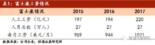 贸易战或将造成苹果600亿损失 