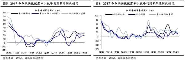 荀玉根:消費(fèi)白馬業(yè)績(jī)?cè)鏊俜啪?金融股業(yè)績(jī)持續(xù)向好