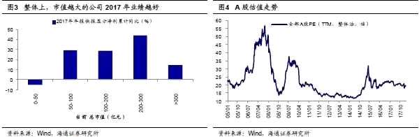 荀玉根:消費(fèi)白馬業(yè)績(jī)?cè)鏊俜啪?金融股業(yè)績(jī)持續(xù)向好