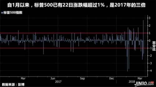 美股這波大跌只是個序曲：走出當前泥潭可能要等到8月份！ 
