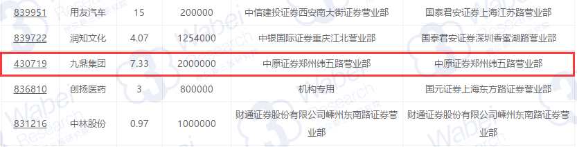 腦洞限制想象力：你最多只猜中九鼎集團的開盤