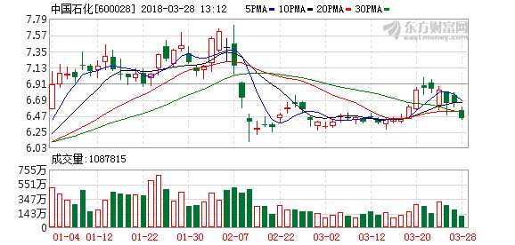 K图 600028_1