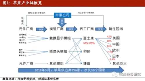 贸易战或将造成苹果600亿损失 