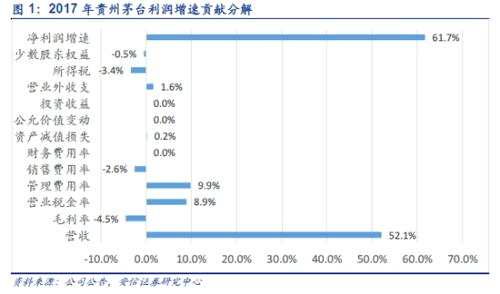 收入证明_预收款确认收入(2)