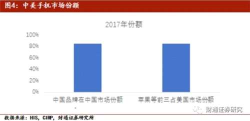 贸易战或将造成苹果600亿损失 