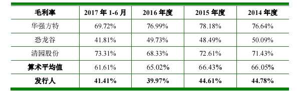 新三板恐龍園六年內(nèi)2次IPO失敗 業(yè)績坐上過山車競爭力不敵同行
