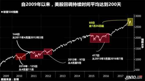 美股這波大跌只是個序曲：走出當前泥潭可能要等到8月份！ 