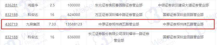 腦洞限制想象力：你最多只猜中九鼎集團的開盤