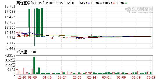 英雄互娛董事長(zhǎng)應(yīng)書(shū)嶺:互聯(lián)網(wǎng)公司線下布局成趨勢(shì) 英雄互娛董事長(zhǎng)應(yīng)書(shū)嶺:互聯(lián)網(wǎng)公司線下布局成趨勢(shì)