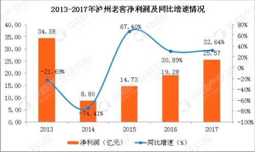 清香型白酒_2017年白酒销售收入(2)