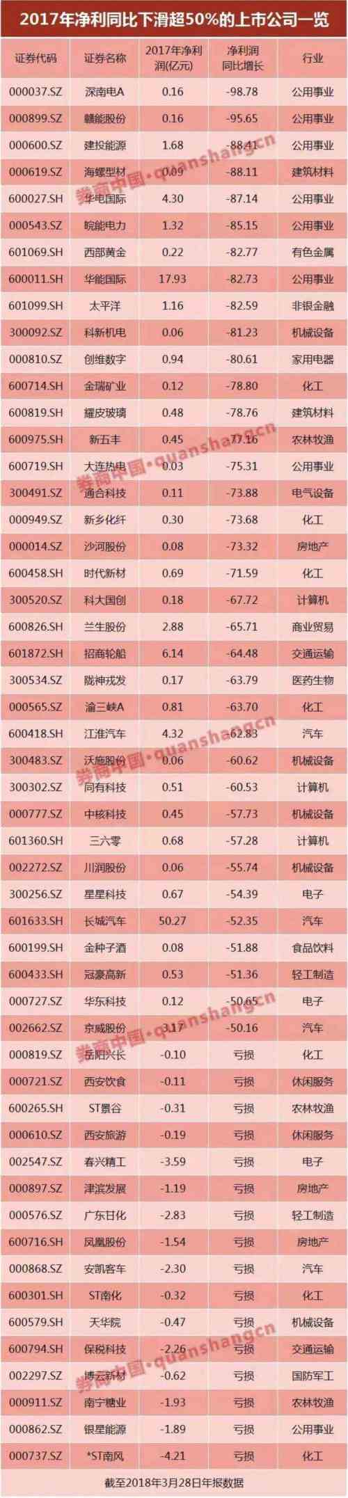 近日流行“業(yè)績驚艷 股價驚嚇” 其實這些公司業(yè)績暴雷才是真驚嚇 