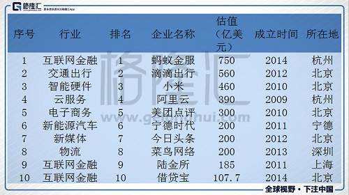 美團(tuán)要成為神獸級企業(yè)，眼下就需要尋找更大的市場和空間。衣食住行，衣是不用想了（電商），住也早就做了（酒店），食就不用說了發(fā)家業(yè)務(wù)（團(tuán)購、外賣），行就自然是不得不“行”，對于未來，美團(tuán)有著更大的野望。如果說阿里是商品流通的入口，騰訊是社交的入口，百度是信息的入口。