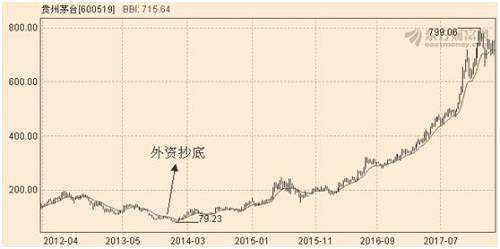 高增長(zhǎng)難持續(xù)，未來風(fēng)險(xiǎn)猶存