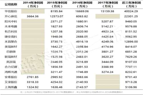新三板IPO浪潮跌至低谷 撤材料企業(yè)蜂擁 