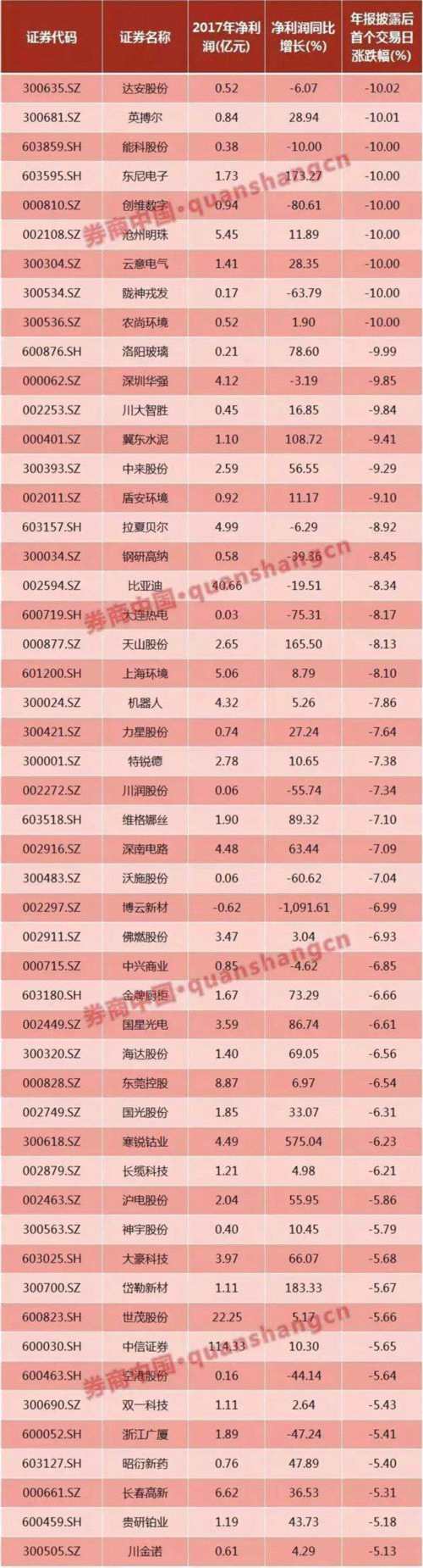 近日流行“業(yè)績驚艷 股價驚嚇” 其實這些公司業(yè)績暴雷才是真驚嚇 