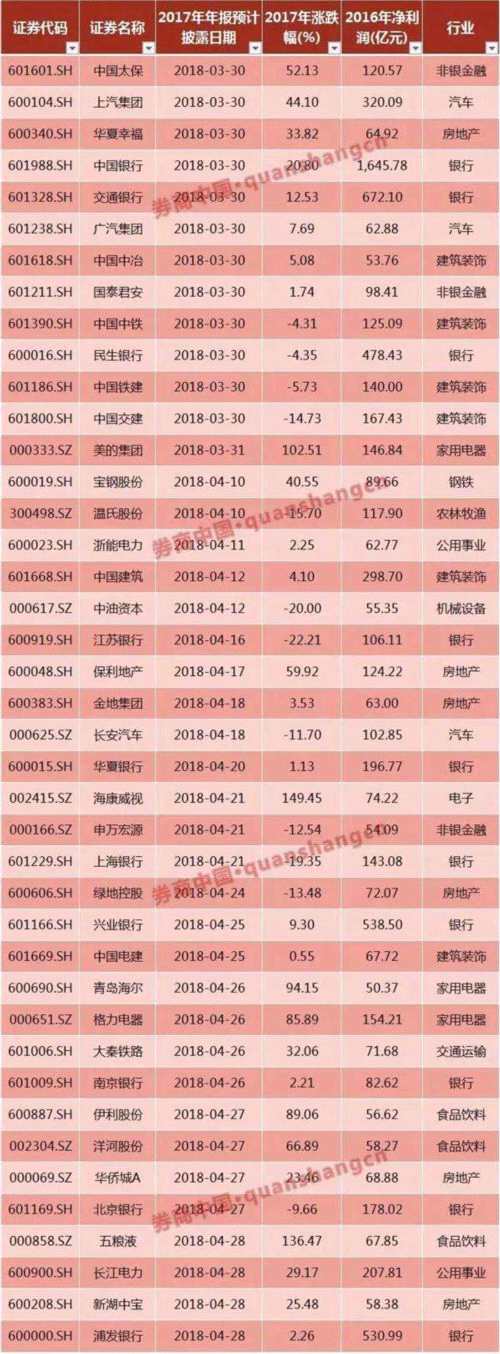 近日流行“業(yè)績驚艷 股價驚嚇” 其實這些公司業(yè)績暴雷才是真驚嚇 