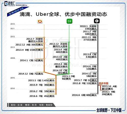 決戰(zhàn)出行：獨(dú)角獸的凡爾登絞肉機(jī)