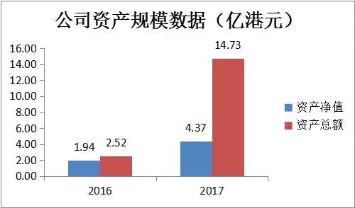 久融控股：全年業(yè)績(jī)大幅改善 新能源汽車業(yè)務(wù)驅(qū)動(dòng)毛利提升 