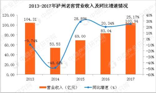清香型白酒_2017年白酒销售收入(2)