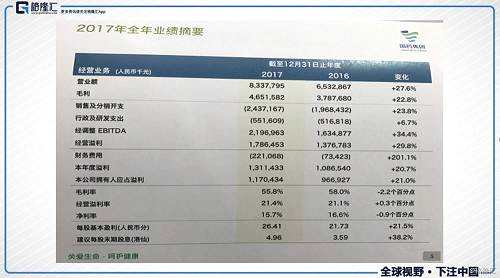 中药配方颗粒业务贡献55亿元，占总营收的66%，同比增长26.2%，其中2017上半年增长约23%，下半年增长约28%，增加加速是明显的。成药实现营收23.81亿元，占总营收的28.6%，同比增长15.5%；中药饮片贡献3.99亿元，同比增长283%。