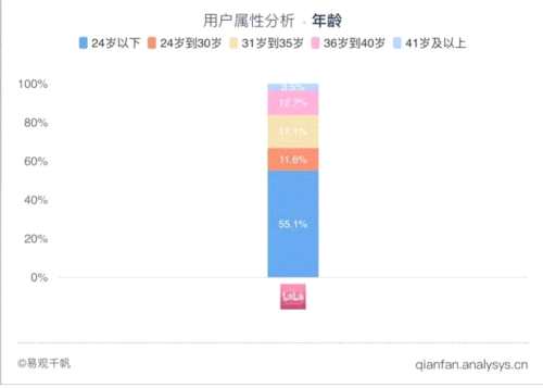B站美國(guó)上市首日破發(fā) 董事長(zhǎng)陳睿已經(jīng)心系回A 