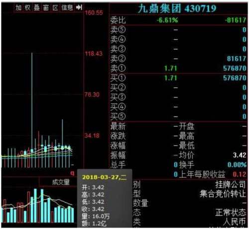 九鼎复牌暴跌74% 蒸发700多亿！100亿定增产品浮亏近八成！ 