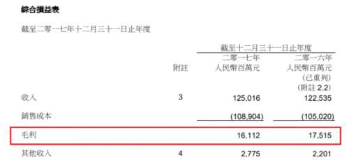 東風集團乘用車收入大跌兩成 合資品牌暗藏危機