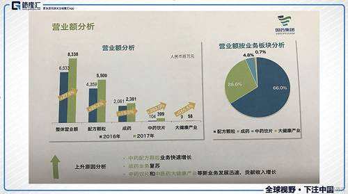 公司目前拥有700多个单味中药配方颗粒品种，60 多个经典复方颗粒品种，和979个成药产品，其中282个成药被收录在2017新医保目录里，包括26个独家产品；其中仙灵骨葆胶囊/片、玉屏风颗粒、鼻炎康片、颈舒颗粒、润燥止痒胶囊、风湿骨痛胶囊、枣仁安神胶囊和七厘胶囊为国家基本药物目录的独家产品。