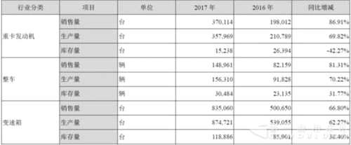 潍柴重卡发动机，潍柴重卡发动机销量 