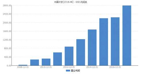 为什么我们不能说中国平安是精致利己主义者