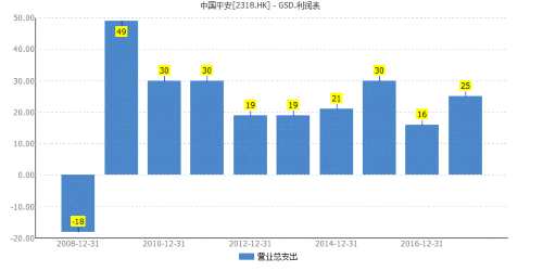 为什么我们不能说中国平安是精致利己主义者