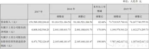 潍柴重卡发动机，潍柴重卡发动机销量 